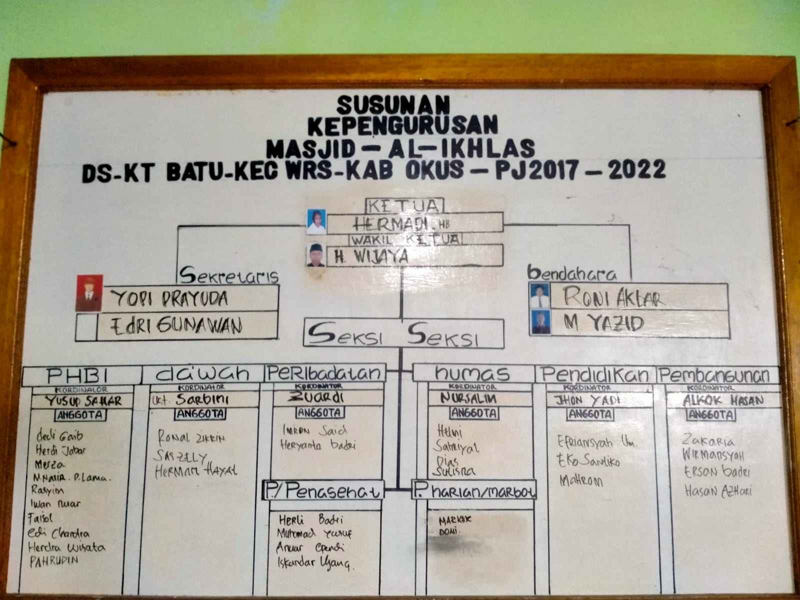 Struktur Pengurus MASJID AL IKHLAS KOTA BATU WARKUK RANAU