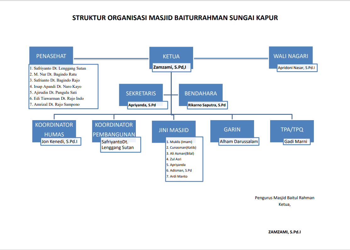 Struktur Pengurus MASJID BAITUL RAHMAN